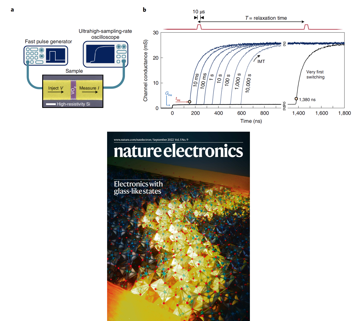 Ultrafast VO2 measurement setup, conductance dynamics, and Nature Electronics cover