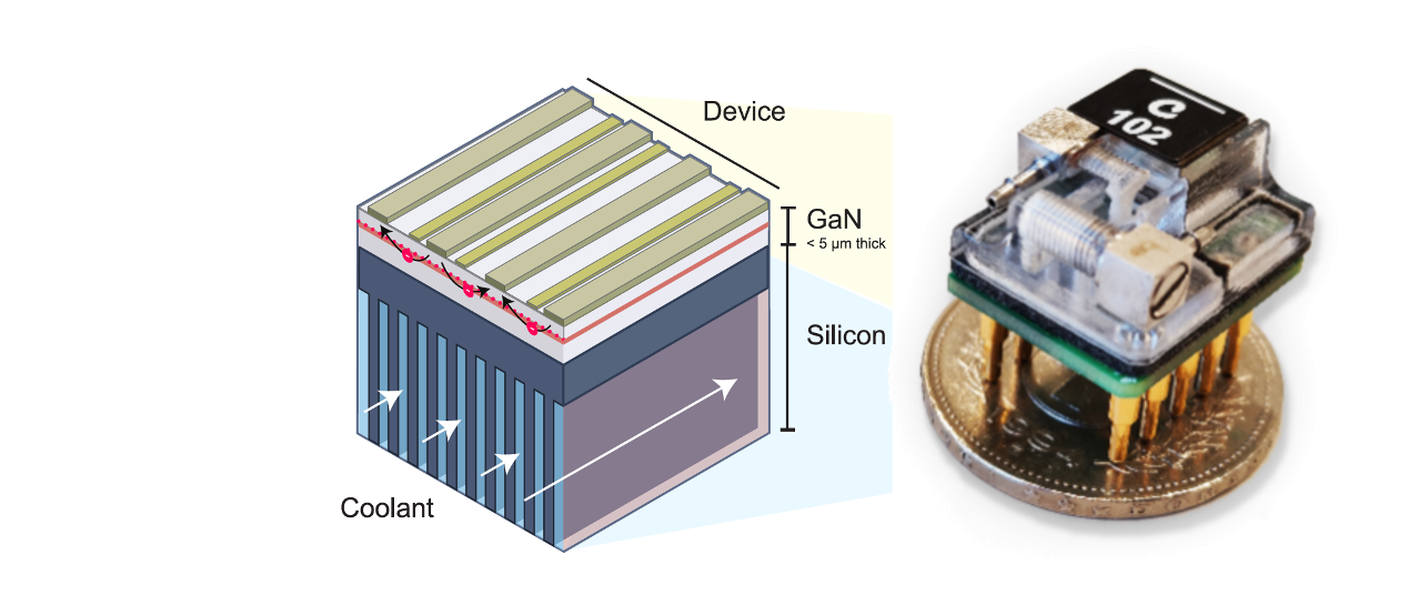 GaN-on-Si converter with integrated microfluidic cooling