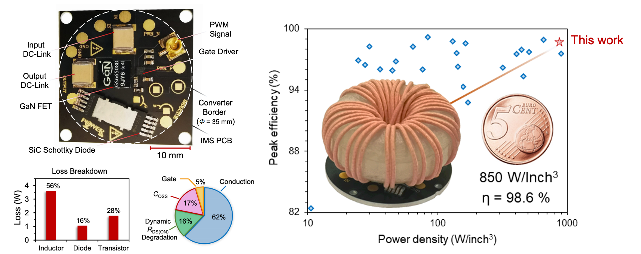 Impulse rectification boost converter — circuit, inductor, and efficiency plot