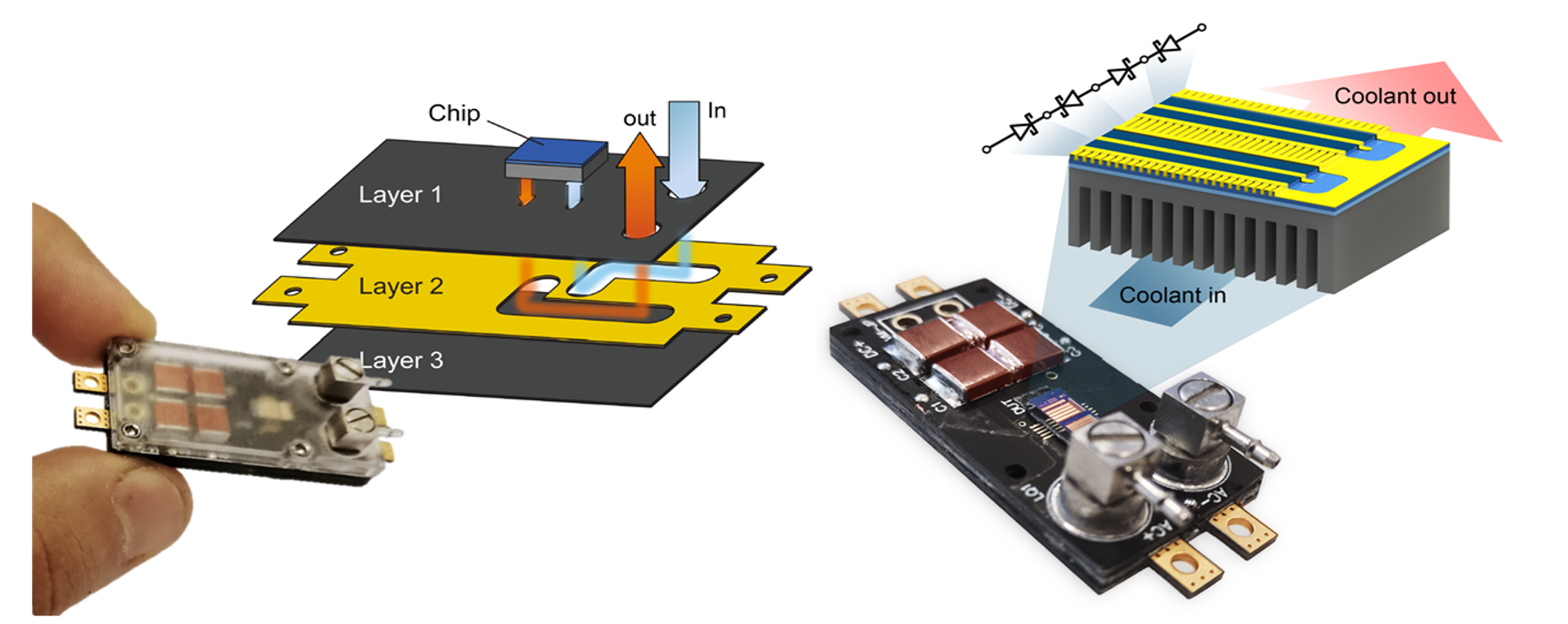 Integrated GaN IC with embedded microfluidic cooling