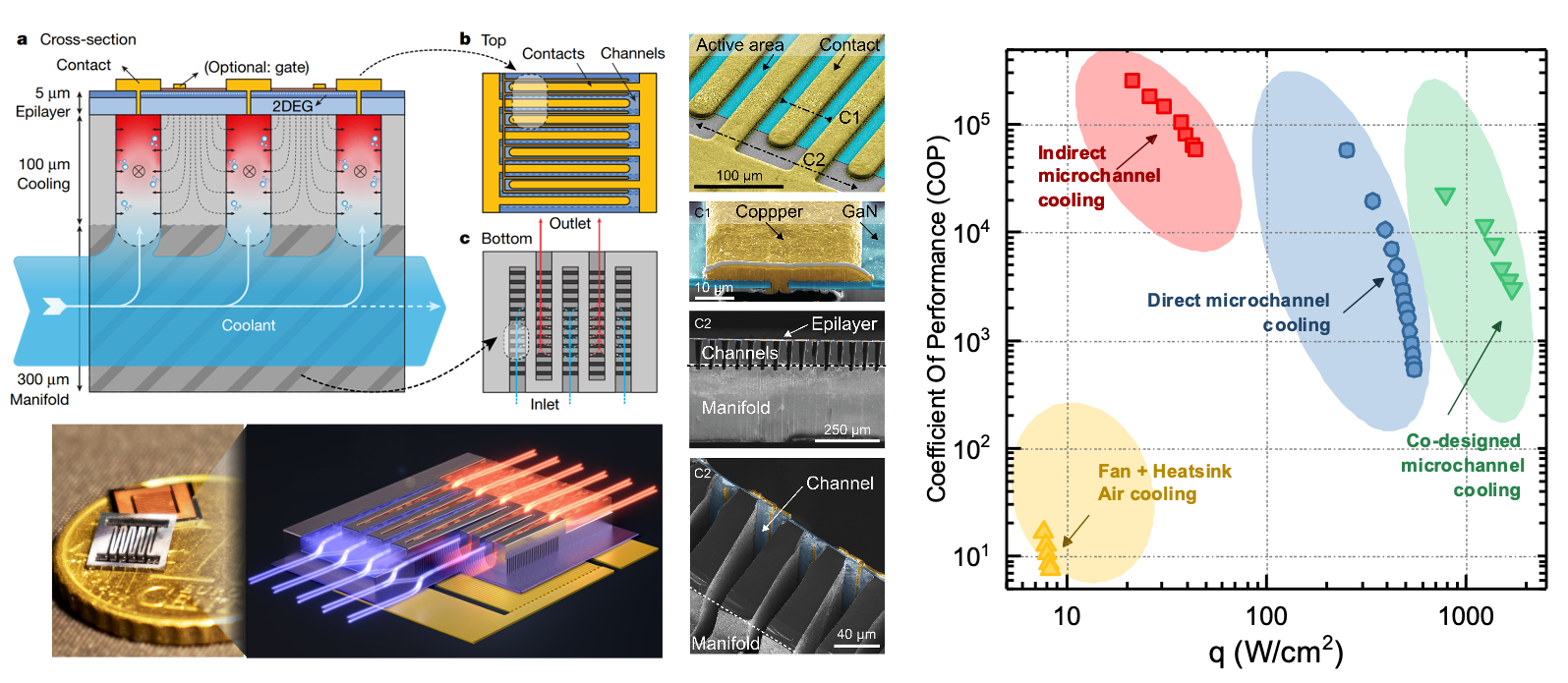 Monolithic manifold microchannel cooling structure