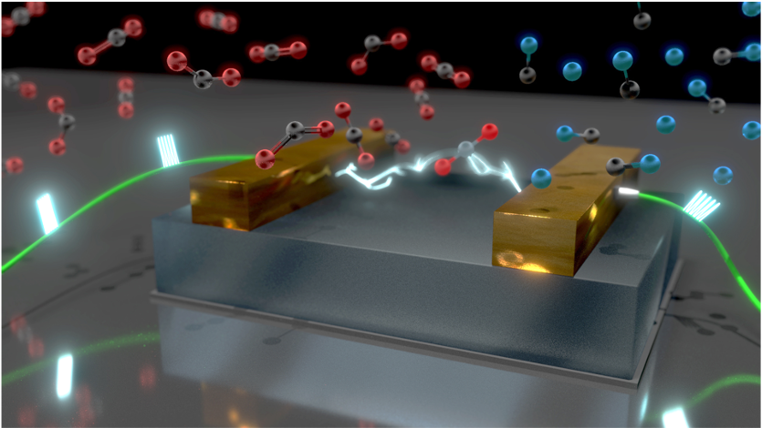 Microplasma devices for chemistry and materials sciences