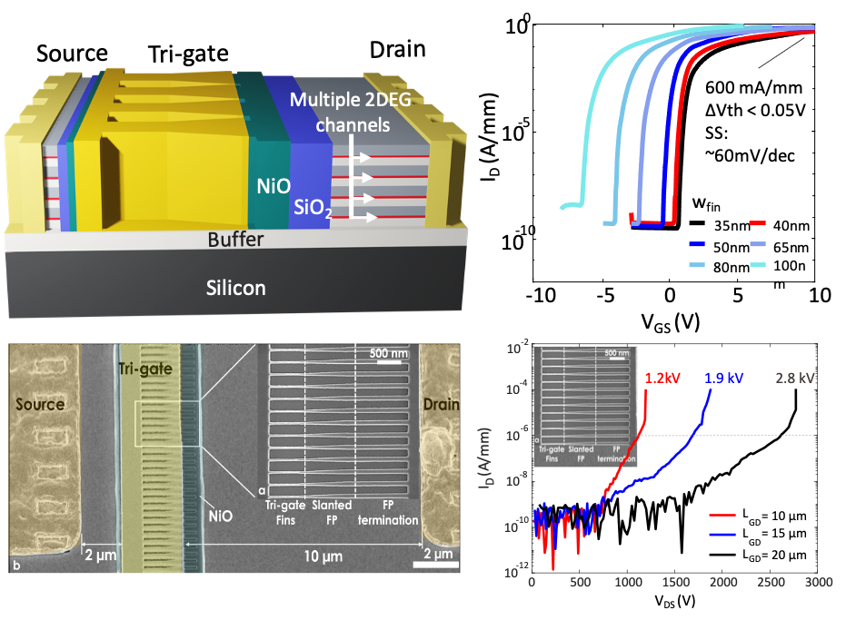 NiO/SiO2 junction tri-gate device schematic, SEM, and electrical characteristics