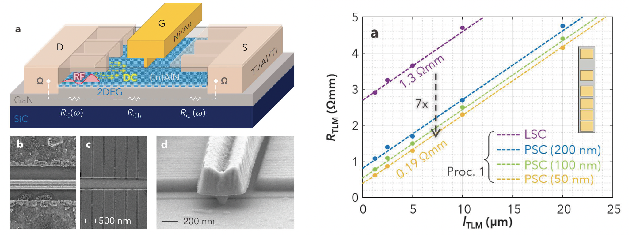 Periodic side contact GaN RF HEMT — schematic and SEM images